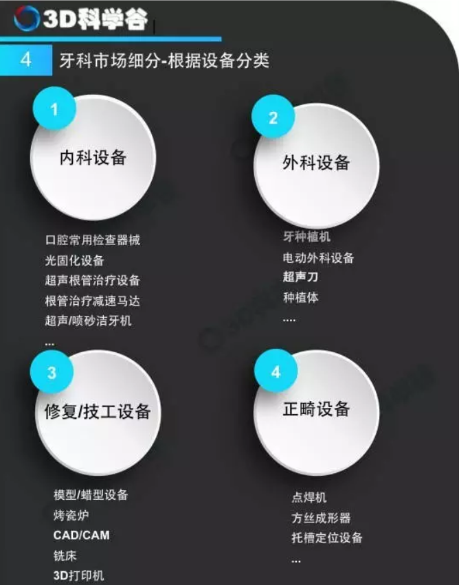 3D打印與牙科行業(yè)白皮書